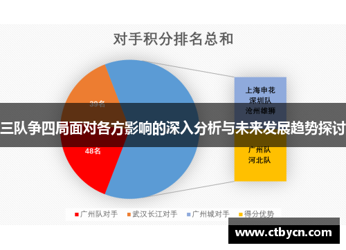 三队争四局面对各方影响的深入分析与未来发展趋势探讨