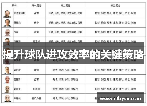 提升球队进攻效率的关键策略