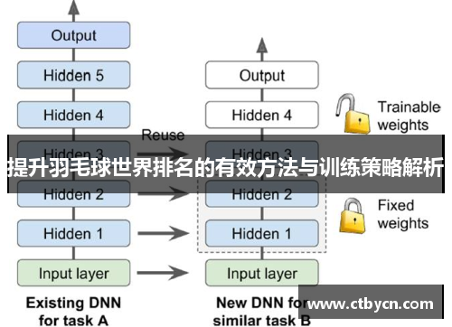 提升羽毛球世界排名的有效方法与训练策略解析