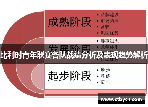 比利时青年联赛各队战绩分析及表现趋势解析