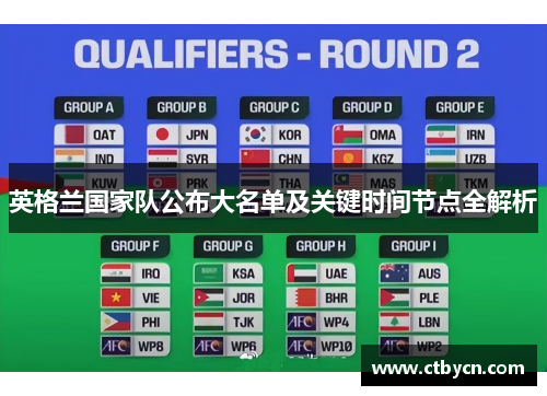 英格兰国家队公布大名单及关键时间节点全解析 英格兰国家队公布大名单及关键时间节点全解析