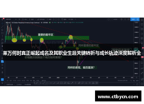 莱万何时真正崛起成名及其职业生涯关键转折与成长轨迹深度解析全