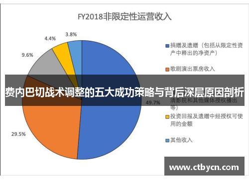 费内巴切战术调整的五大成功策略与背后深层原因剖析 费内巴切战术调整的五大成功策略与背后深层原因剖析