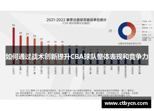 如何通过战术创新提升CBA球队整体表现和竞争力