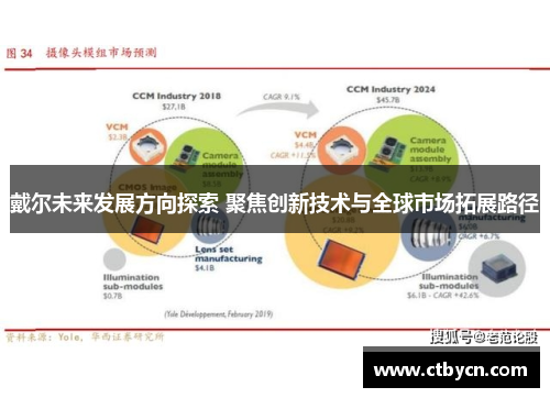 戴尔未来发展方向探索 聚焦创新技术与全球市场拓展路径