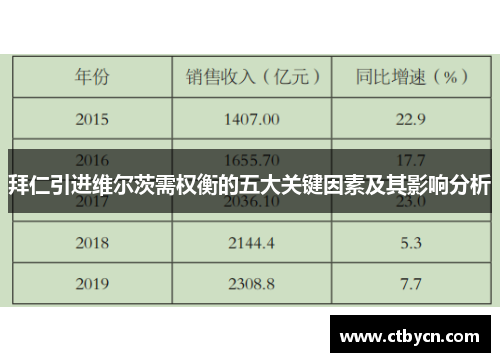 拜仁引进维尔茨需权衡的五大关键因素及其影响分析 拜仁引进维尔茨需权衡的五大关键因素及其影响分析