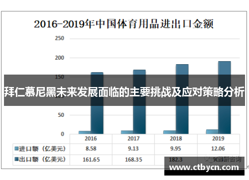 拜仁慕尼黑未来发展面临的主要挑战及应对策略分析