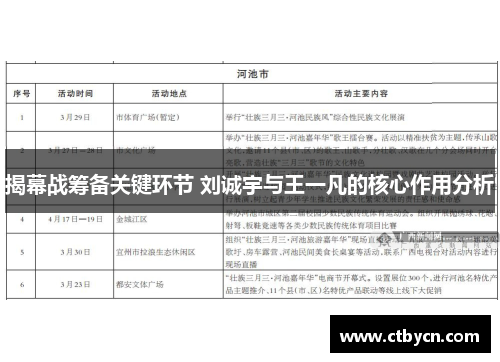 揭幕战筹备关键环节 刘诚宇与王一凡的核心作用分析 揭幕战筹备关键环节 刘诚宇与王一凡的核心作用分析