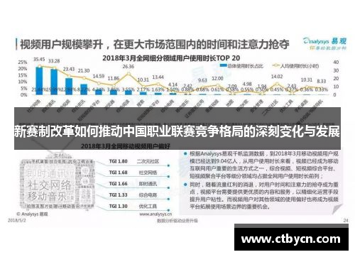 新赛制改革如何推动中国职业联赛竞争格局的深刻变化与发展