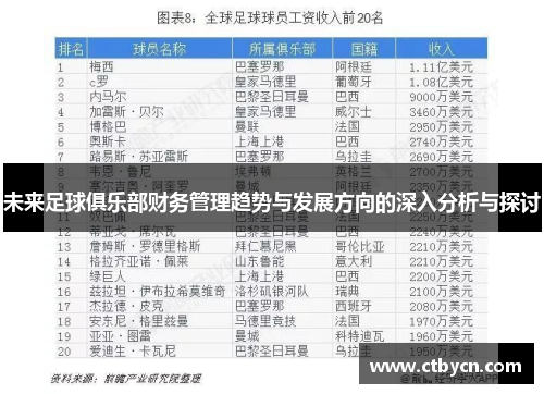 未来足球俱乐部财务管理趋势与发展方向的深入分析与探讨